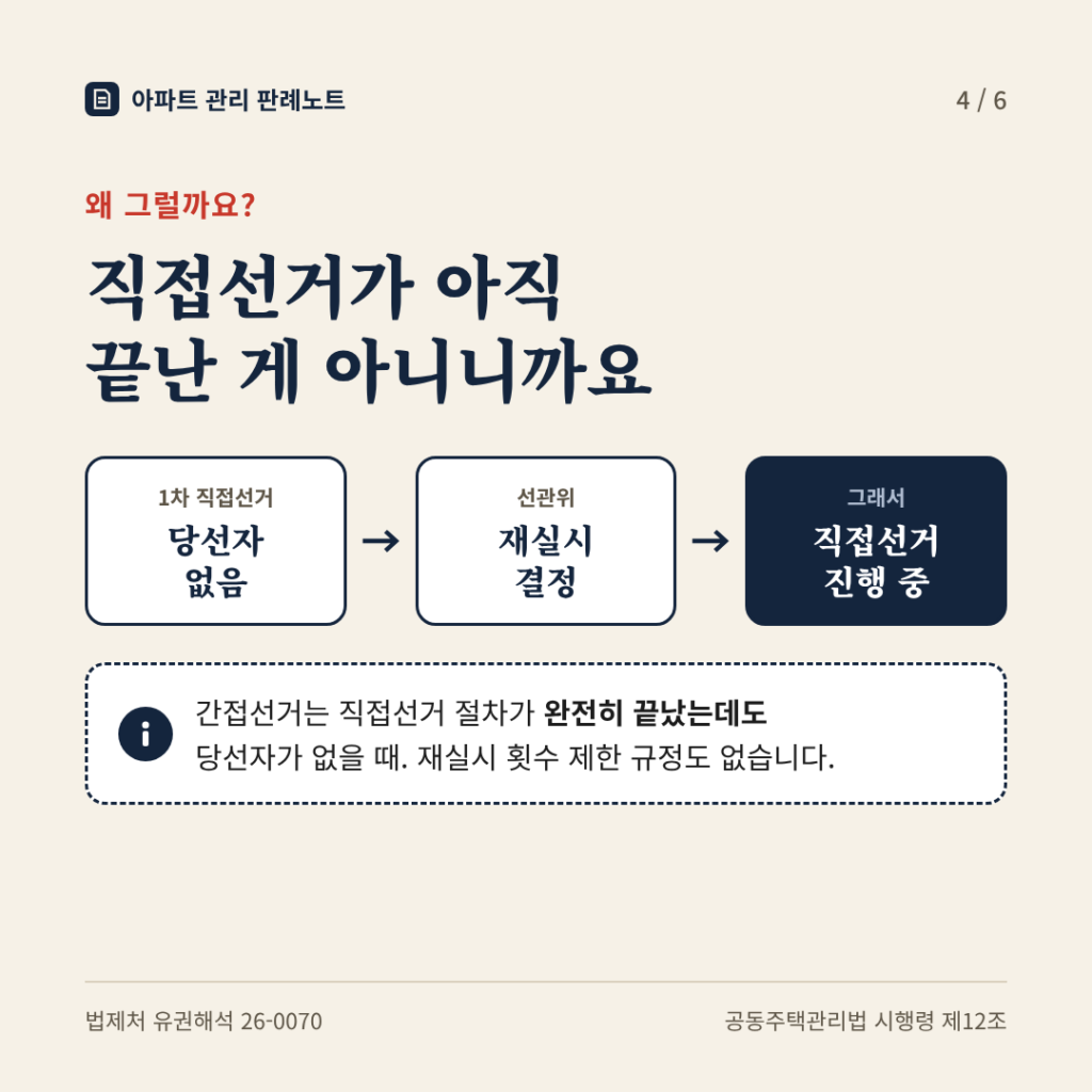 이유: 직접선거가 아직 끝난 게 아니니까요