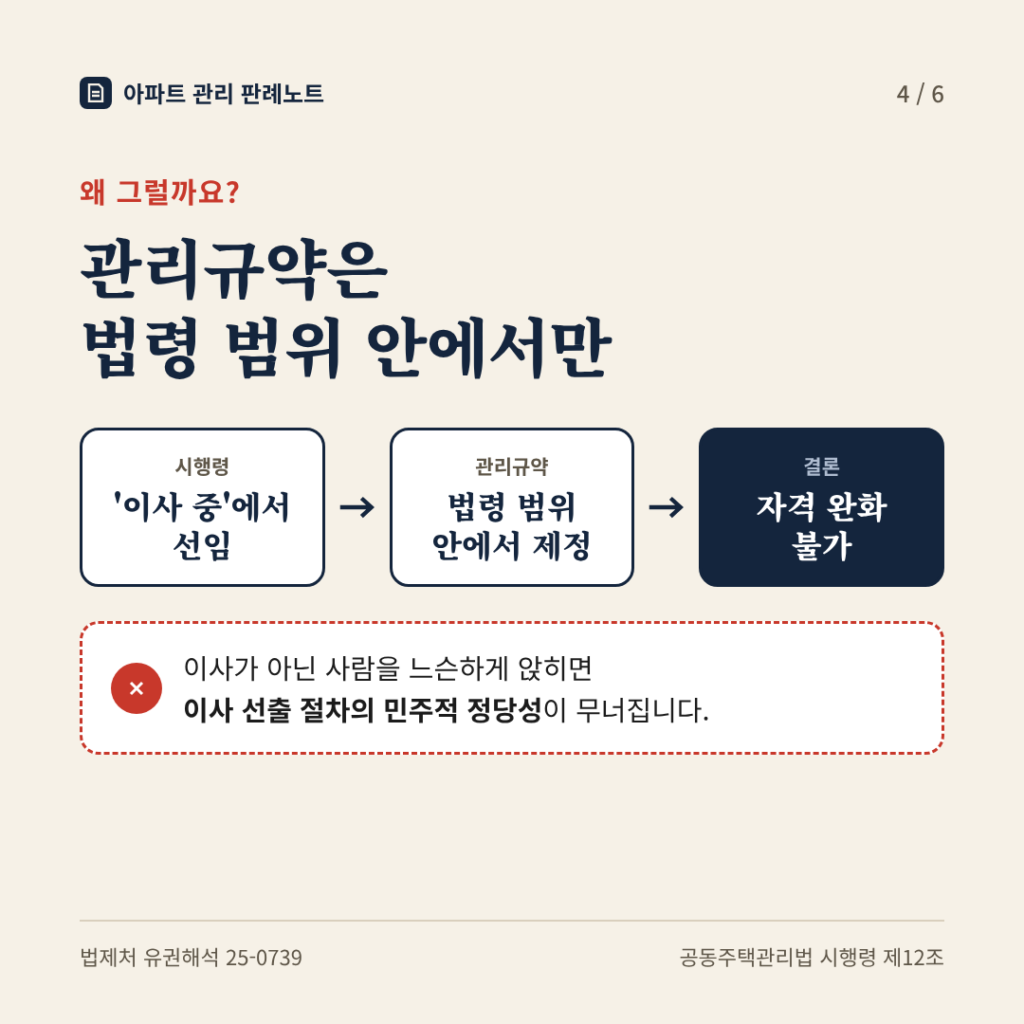 이유: 관리규약은 법령 범위 안에서만