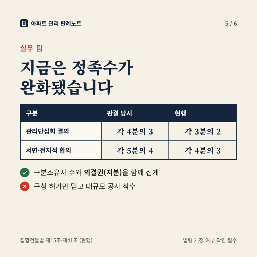 실무 팁: 지금은 정족수가 완화됐습니다