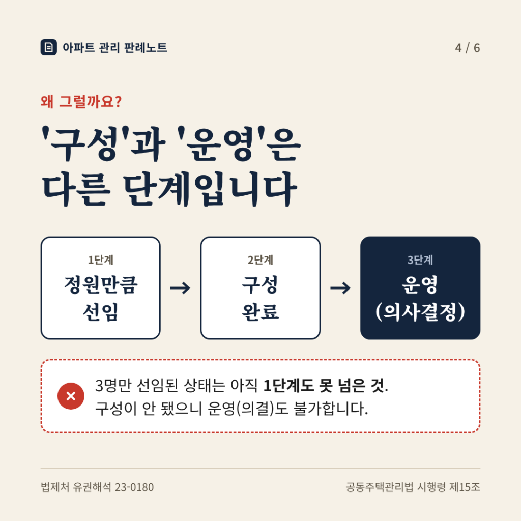 선관위 구성과 운영의 차이 - 정원만큼 선임해야 구성이 완료되고 의결할 수 있다