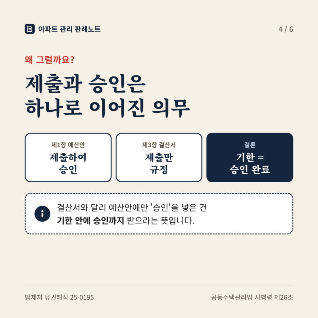 이유: 제출과 승인은 하나로 이어진 의무