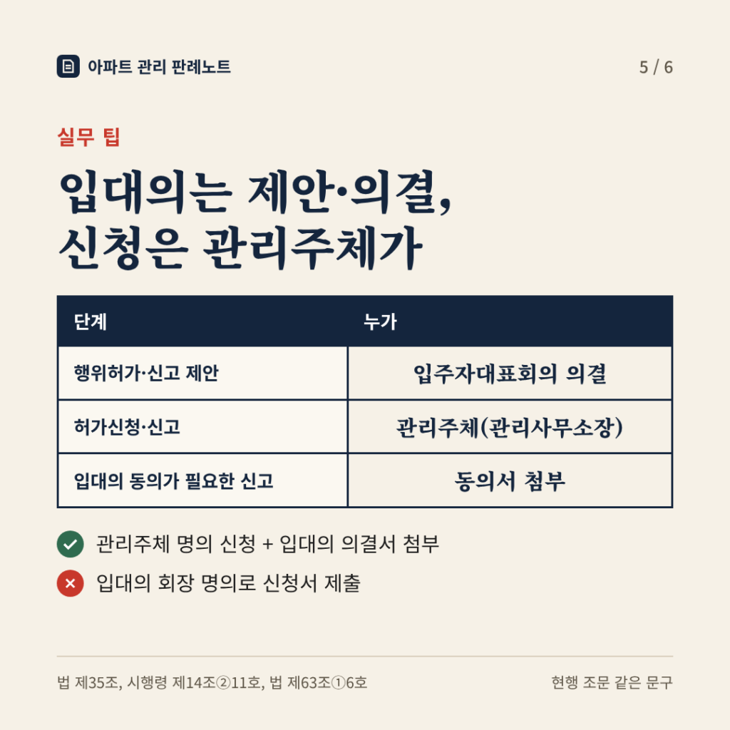 실무 팁: 입대의는 제안·의결, 신청은 관리주체가
