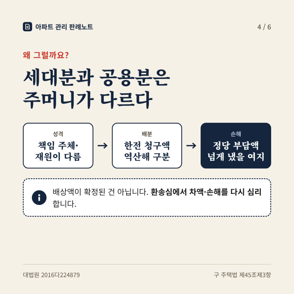 이유: 세대분과 공용분은 주머니가 다르다